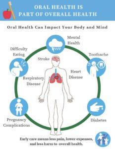 oral health