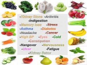 Nutrition and Health