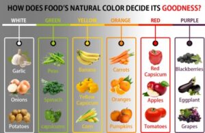 Health benefits of fruits and vegetables